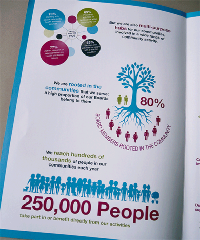 Scottish Community fo Health and Welbeing leaflet design